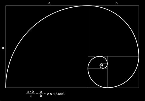 What Is The Definition Of The Golden Ratio