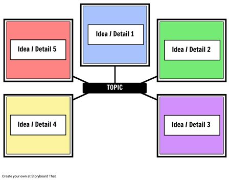 Brainstorming Graphic Organizers | Brainstorm with Storyboard That