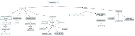 Mis Apuntes De Computación Enfermería Mapa Conceptual De Los Tipos De