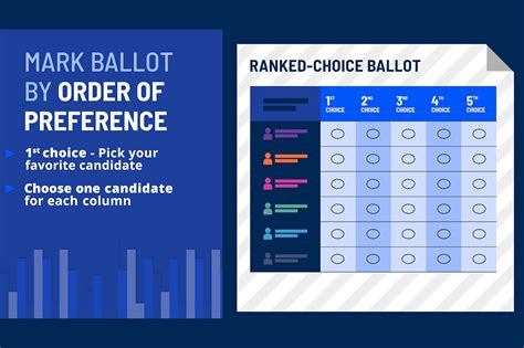 How does NYC's ranked-choice voting system work?