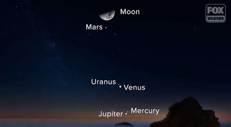 How To Watch 5 Planets Align In The Sky Tonight