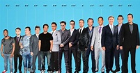 Hollywood Leading Men, Arranged by Height