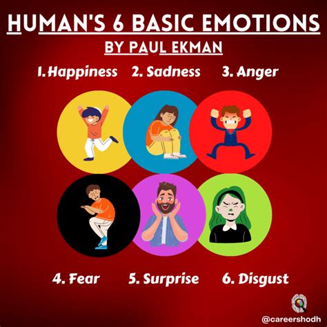 popular theory of the 6 basic emotions by paul ekman careershodh