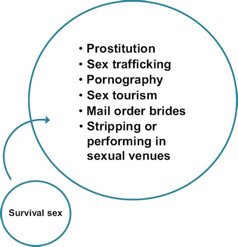 Appendix A Disentangling The Language Of Commercial Sexual