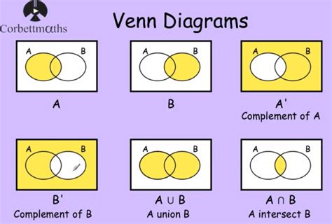 Venn Diagram Symbols Dunia Sosial