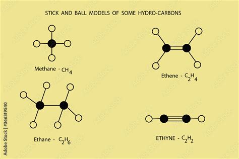 Stick And Ball Models Of Methane Ethane Ethene Ethyne Stock Vector