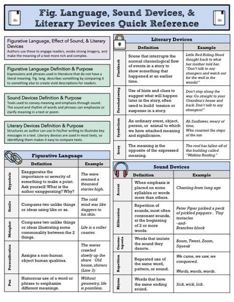 27 Best Ela Anchor Chart Quick References Images On