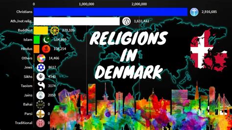 Religions In Denmark Danish Diversities I Youtube