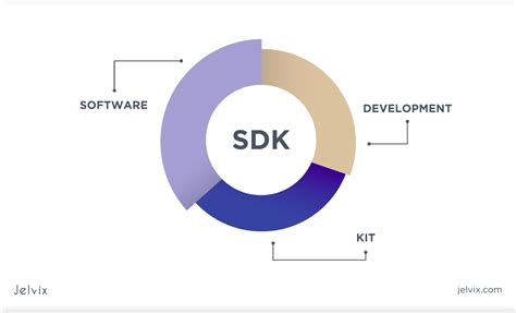 What Is An Sdk Everything You Need To Know Jelvix
