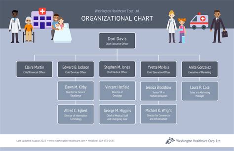 Introduzir Imagem Modelo De Organograma Excel Br Thptnganamst Edu Vn