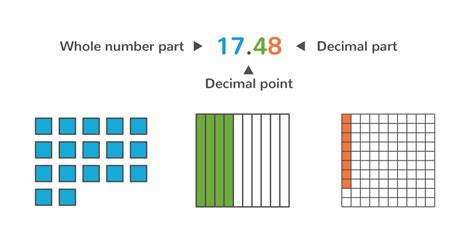 8 Fun Facts About Decimals Maths Whizz