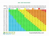 Height And Weight Charts By Age: How To Measure Your Child's Growth ...