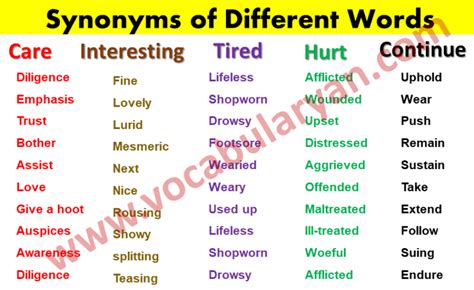 List Of Different Words Of Synonyms Vocabularyan