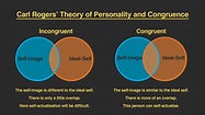 🏆 Carl rogers hierarchy of needs. Carl Rogers' Humanistic Theory of ...