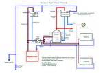 Photos of Open Boiler System