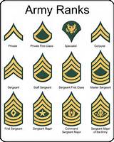 Photos of List Of Ranks In The Army