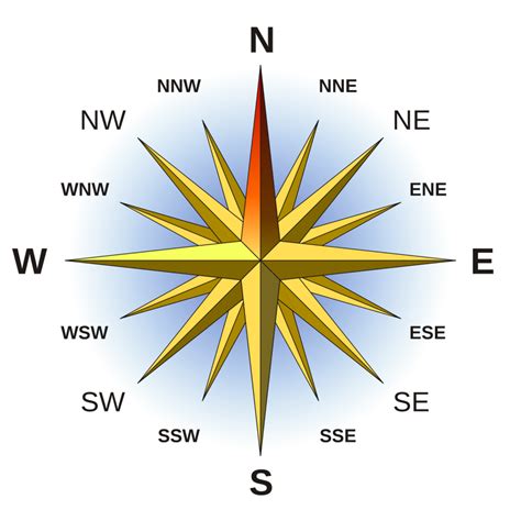 Compass North South East West Clipart Best