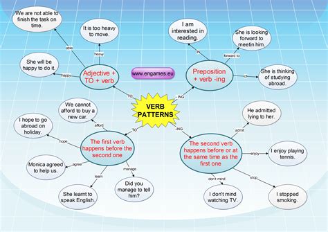 Verb Patterns Mind Map Games To Learn English The Best Porn Website