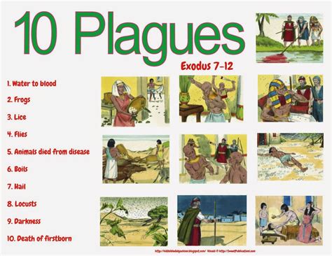 Bible Fun For Kids Moses Burning Bush And 10 Plagues Ten