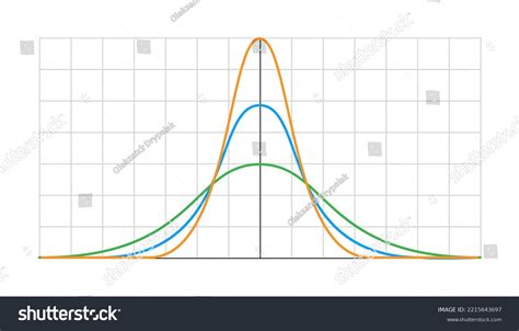 Gauss Distribution Standard Normal Distribution Distribution Stock