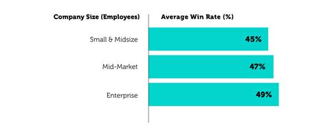 RFP Metrics That Matter (An Insider's Guide to Success)
