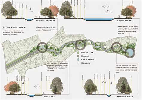 Workshop Landscape Design Lana River Rivitalization Project From
