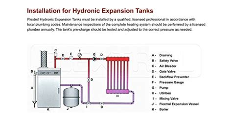 Flextrol Fth15 Pressurized Hydronic Non Potable Expansion Tank For