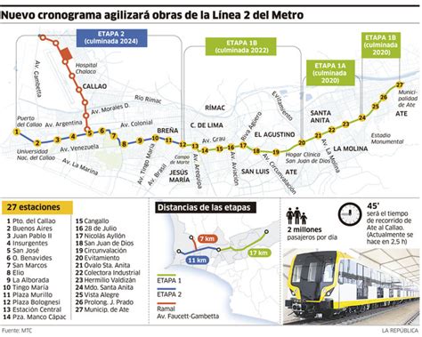 Metro De Lima Horizonte 2025 Cronograma Y Mas De La Linea 2 Y Linea 4