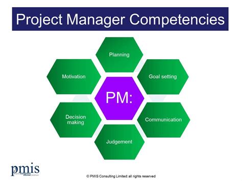project manager duties responsibilities