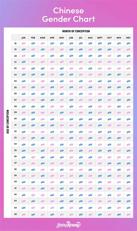 Gender Predictor Chart 2024