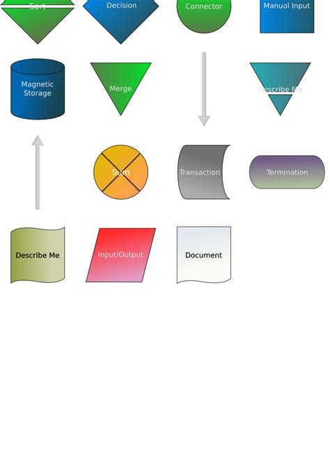 Symbols Used In A Flowchart Symbols Bar Chart Geometric Shapes Gambaran