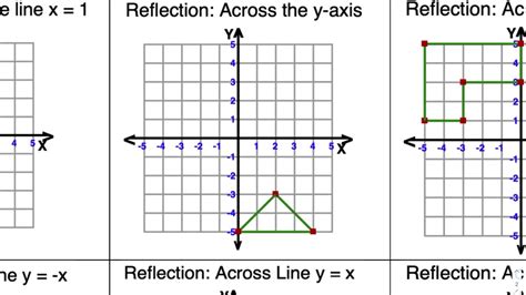 Geometry 5 Reflection Question 2 Y Axis Youtube