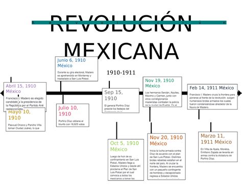 Linea Del Tiempo Del Porfiriato A La Revolucion Mexic Vrogue Co