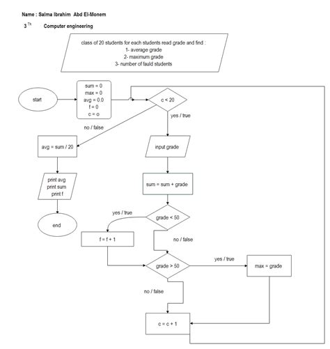 What Are Conditional Flowcharts Explained With Examples