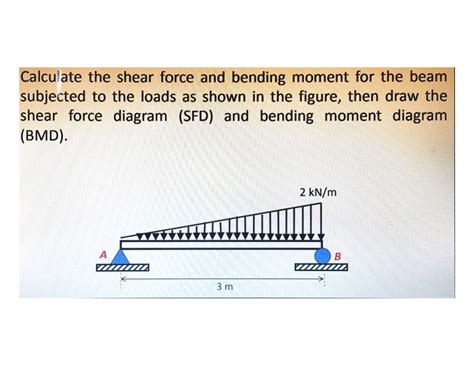 Calculate The Shear Force And Bending Moment For The Beamsubjected To