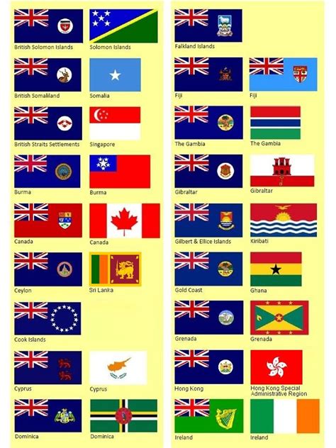 British Empire Flag Flags Of The World Historical Flags