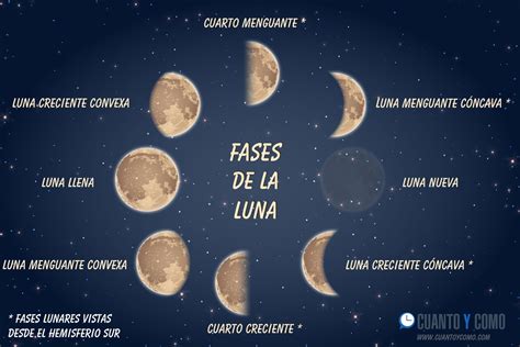 Calendario Lunar 2023 Estas Son Todas Las Fases De La Luna En Enero