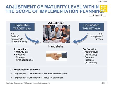 Ppt Maturity Level Management Powerpoint Presentation Free Download