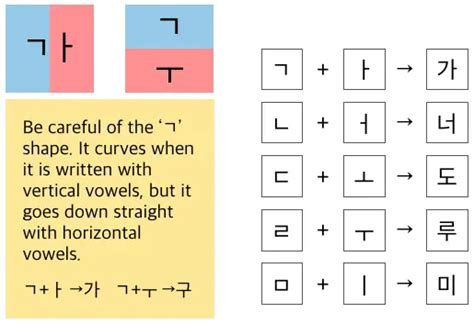 Perfect Guide For Korean Alphabet Hangul With Sound