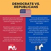 Bitesize Guide: The People & The Political Parties in the 2020 US ...