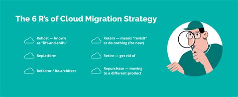 Cloud Migration Strategies Process And Tools TechMagic