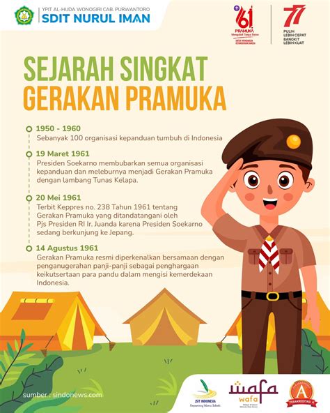 Sejarah Singkat Pramuka Indonesia Homecare24