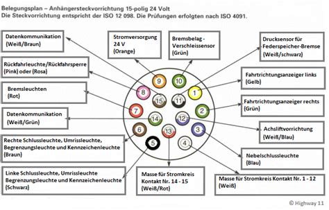 Kannst ja auch die kappen hinten abnehmen und. Schaltplan 13 Polige Steckdose Pkw