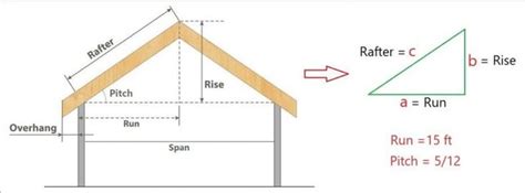 How To Calculate Length Of Roof Rafter Roof Rafters Rafter Roof