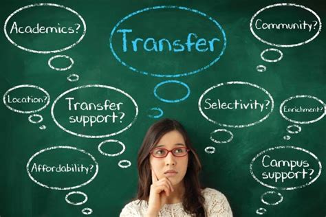 How To Find Your Transfer College Collegexpress