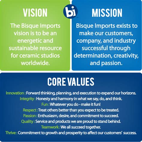 Our Mission Vision And Values