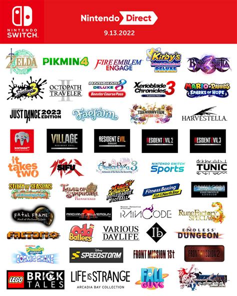 Nintendo Infographic Shows Every Title Featured In Septembers Direct