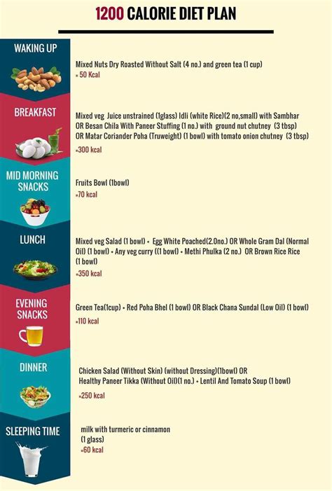 1200 Calorie Meal Plan Indian Diet Weight Loss