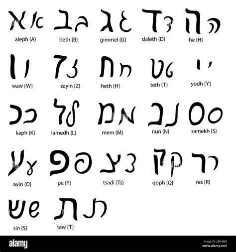 Escritura De Texto Hebreo Fotografías E Imágenes De Alta Resolución