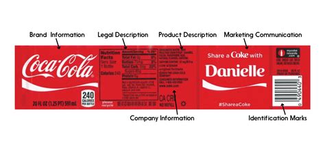 What Is Labelling Product Label Types And Components Feedough